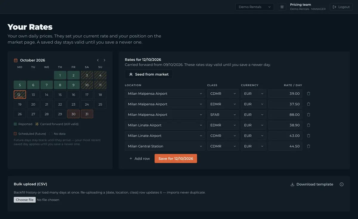 Competitor Intel rates screen: a calendar of saved days and your daily rate per location and car class, which the market view compares against