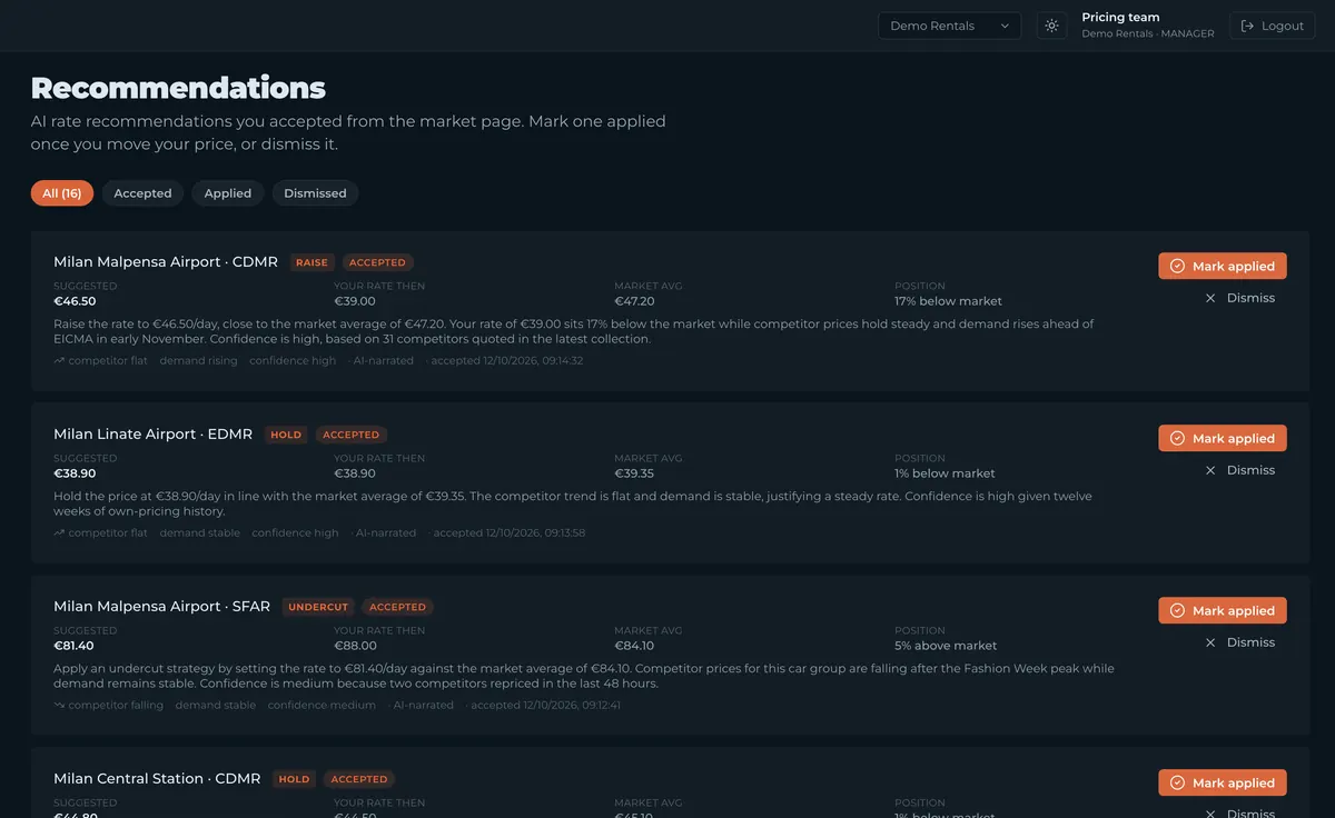 Competitor Intel recommendations: accepted price suggestions with your rate, the market average and the reasoning, each to mark applied or dismiss
