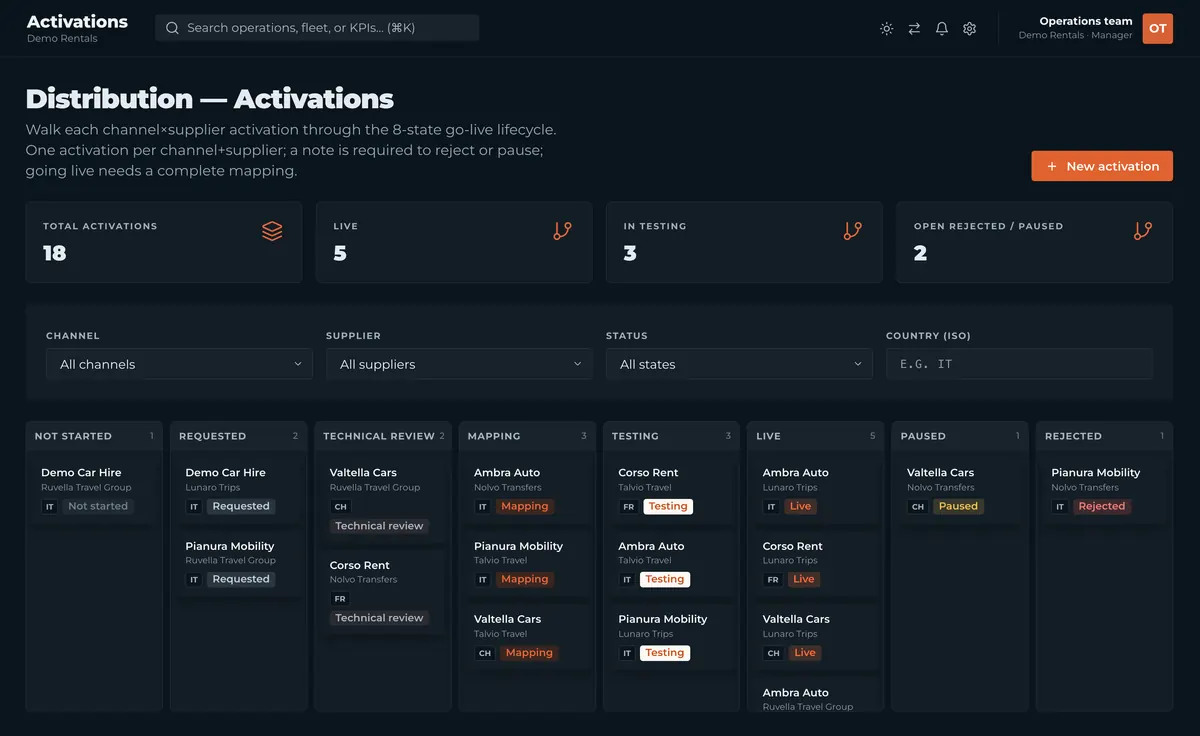 Aggregation Platform activations: each supplier and sales channel pair moving through the go-live stages, from not started to live