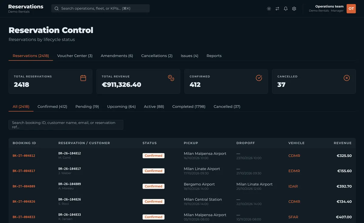 Aggregation Platform reservation control: booking totals, status tabs and confirmed reservations with one reservation number each